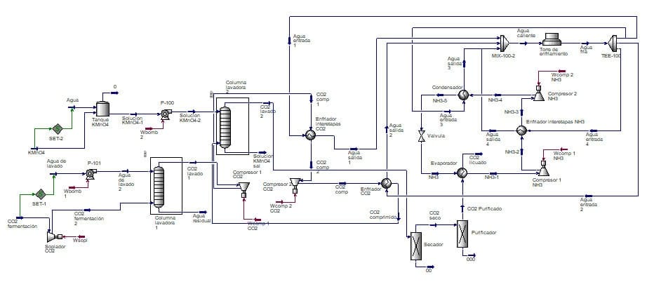 Chart representing the process simulation for a heat exchanger design.
